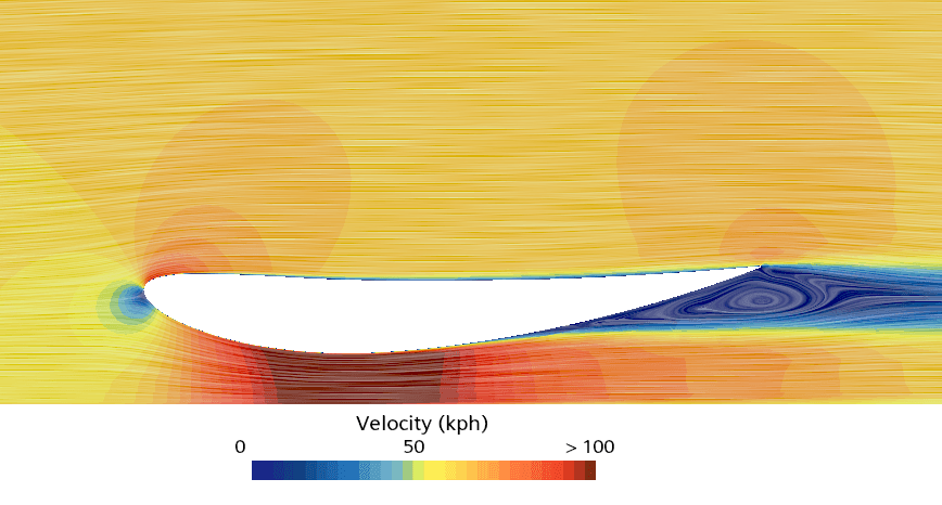 Formula Student side wing and diffuser CFD visualization results